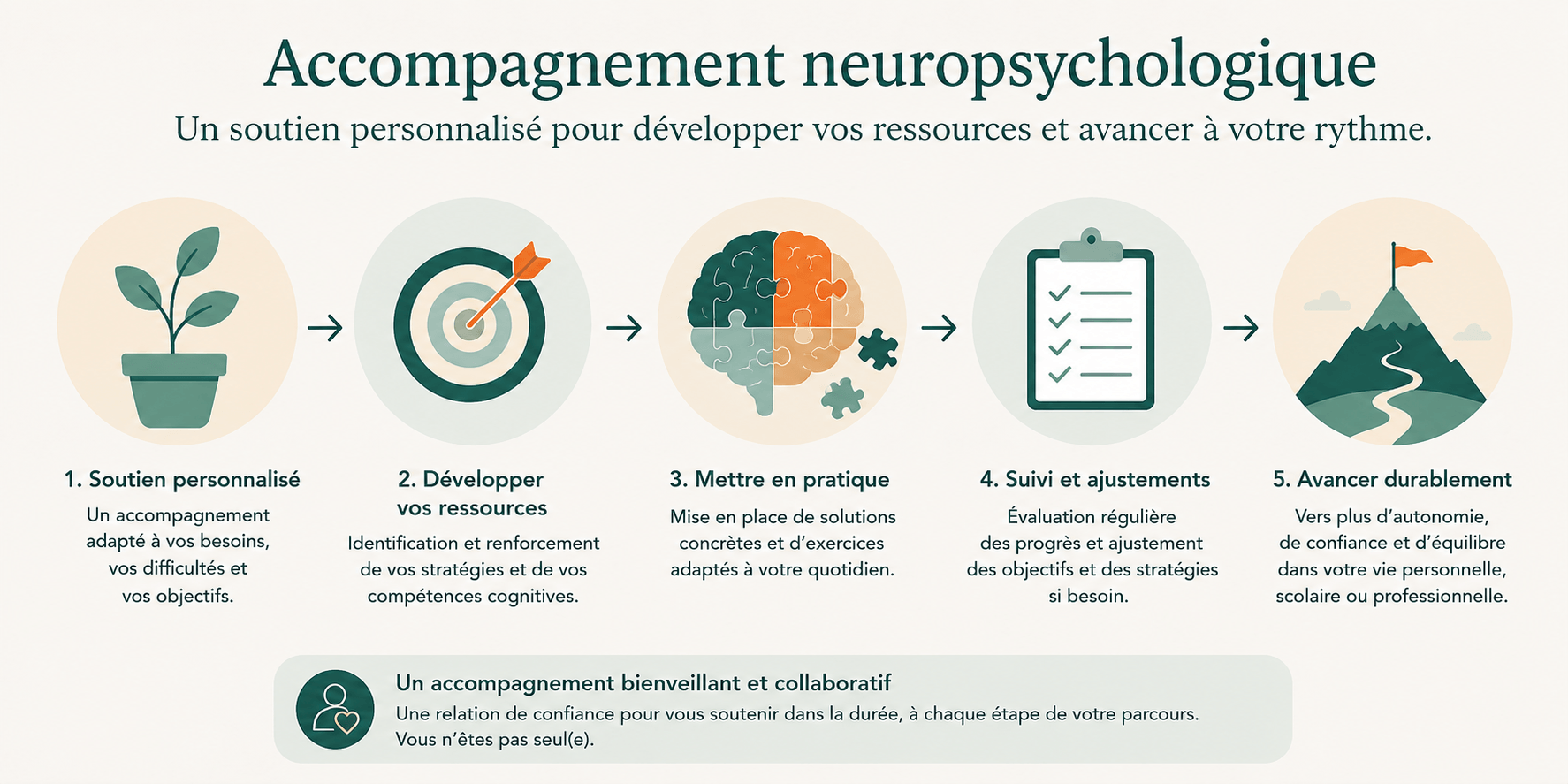 Illustration de l'accompagnement neuropsychologique